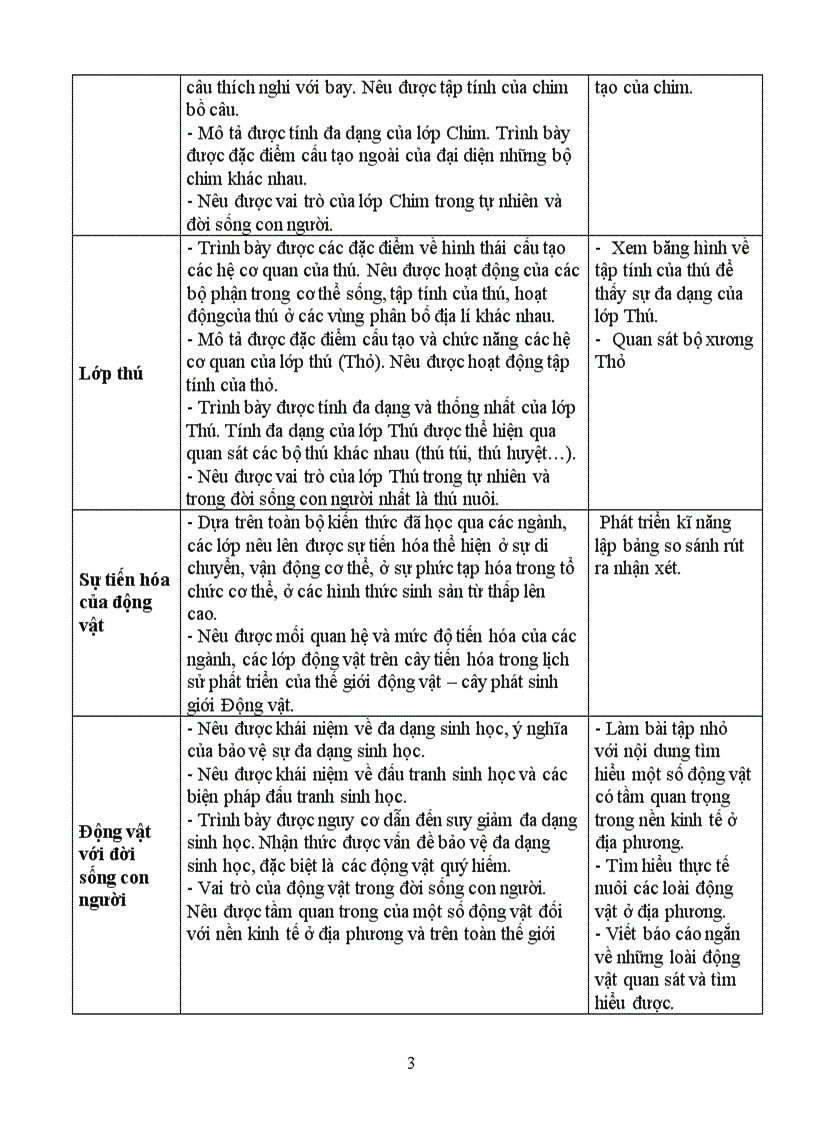 image for page Kế hoạch dạy học sinh 7