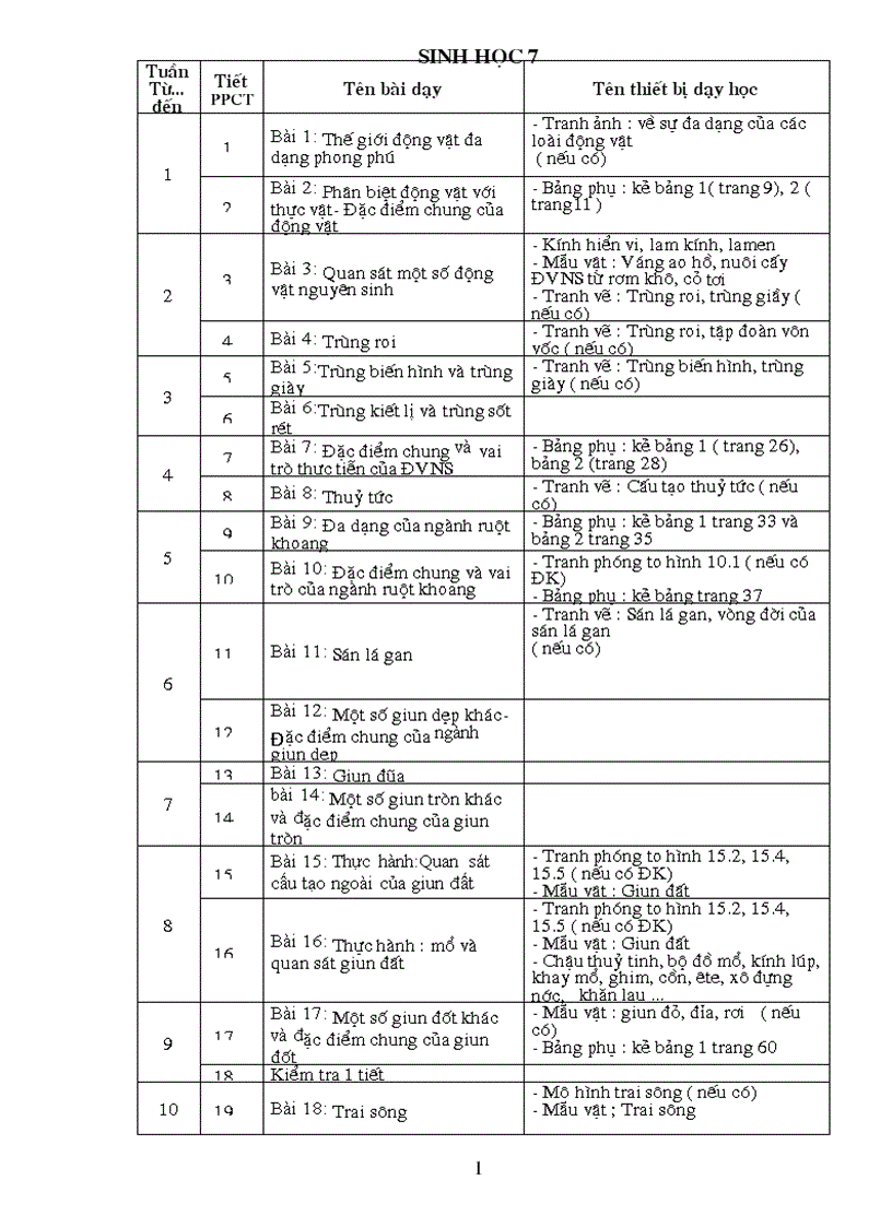 image for page Ke hoach do dung Sinh 7