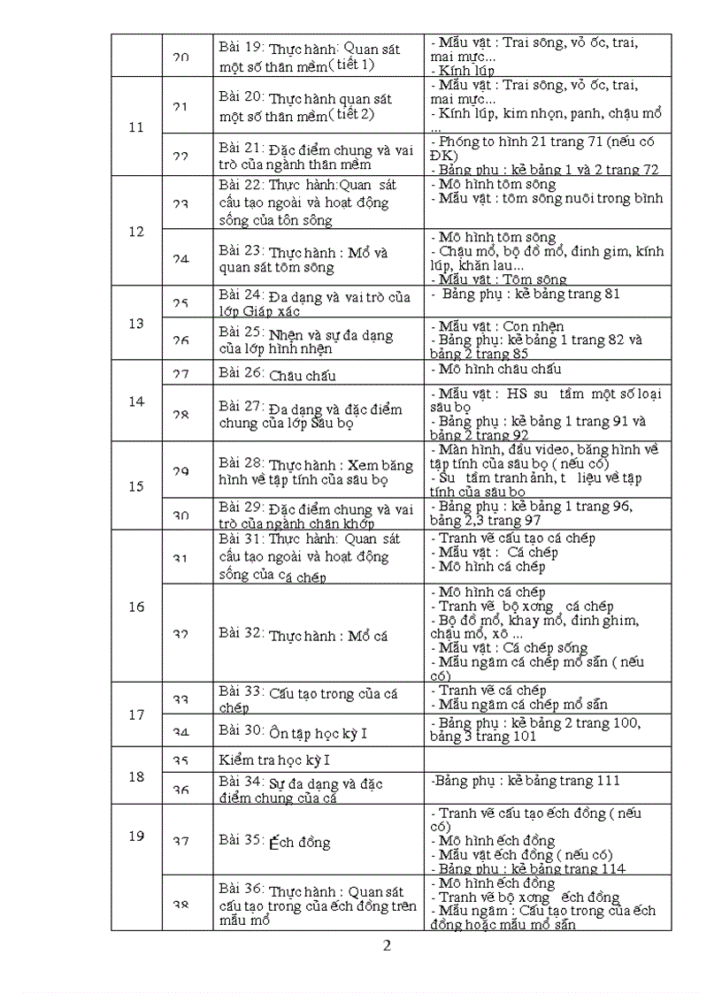 image for page Ke hoach do dung Sinh 7