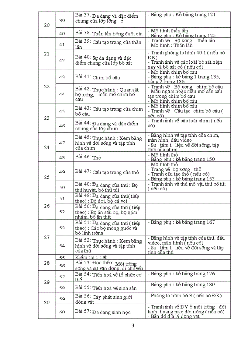 image for page Ke hoach do dung Sinh 7