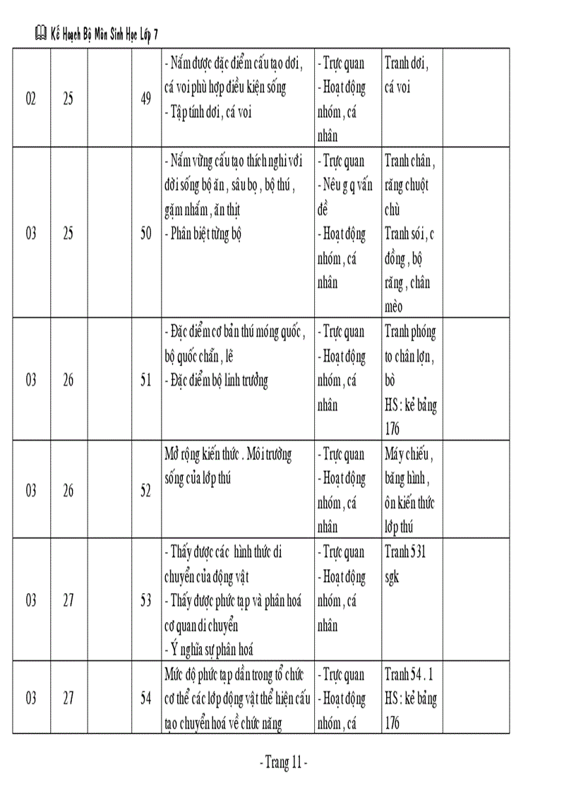 image for page Kế hoạch môn sinh 7