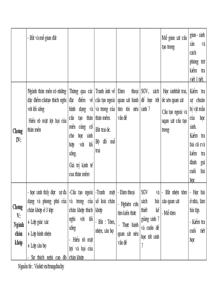 image for page Kế hoạch sinh 7 vip