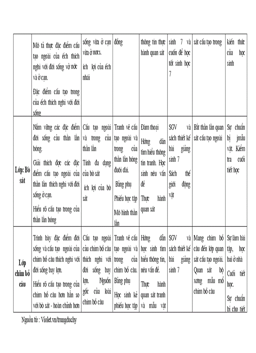 image for page Kế hoạch sinh 7 vip