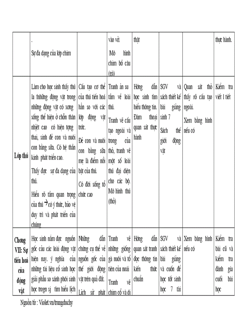 image for page Kế hoạch sinh 7 vip