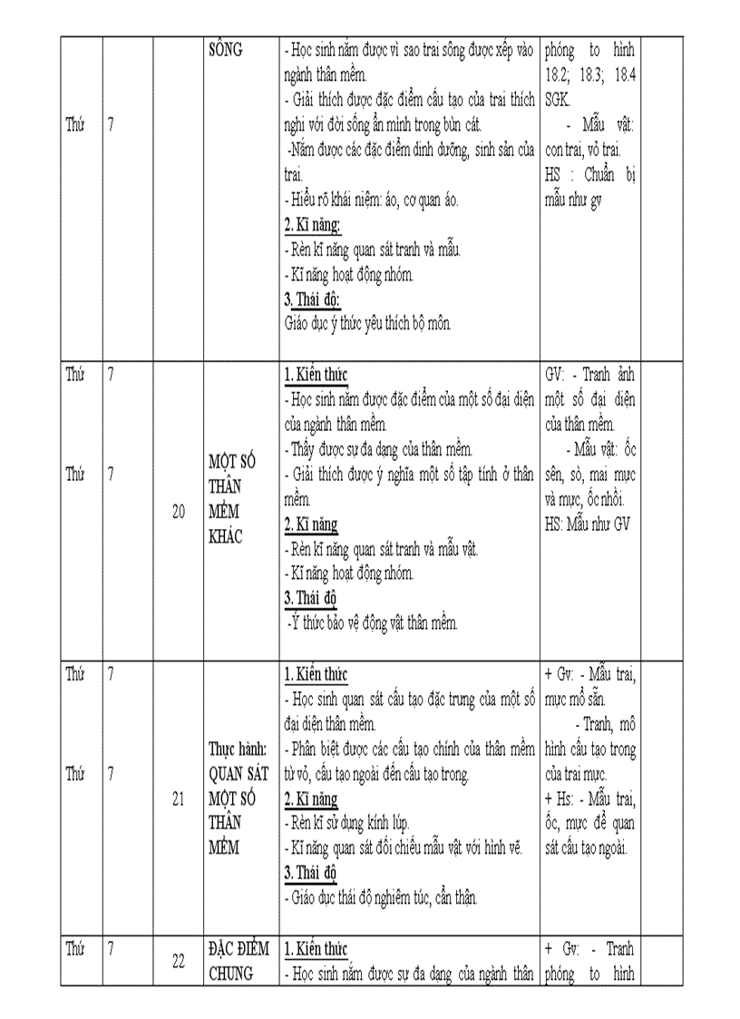 image for page Kế hoạch sinh 7