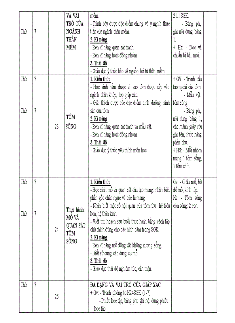 image for page Kế hoạch sinh 7