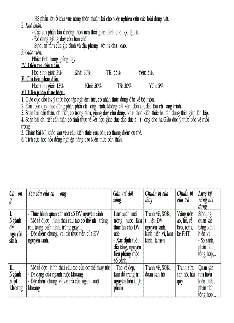 image for page Kế hoạch sinh 7 chi tiet dung ngay