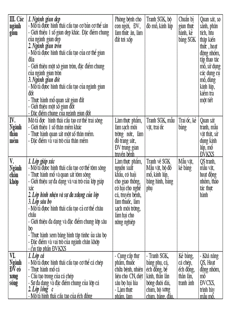 image for page Kế hoạch sinh 7 chi tiet dung ngay