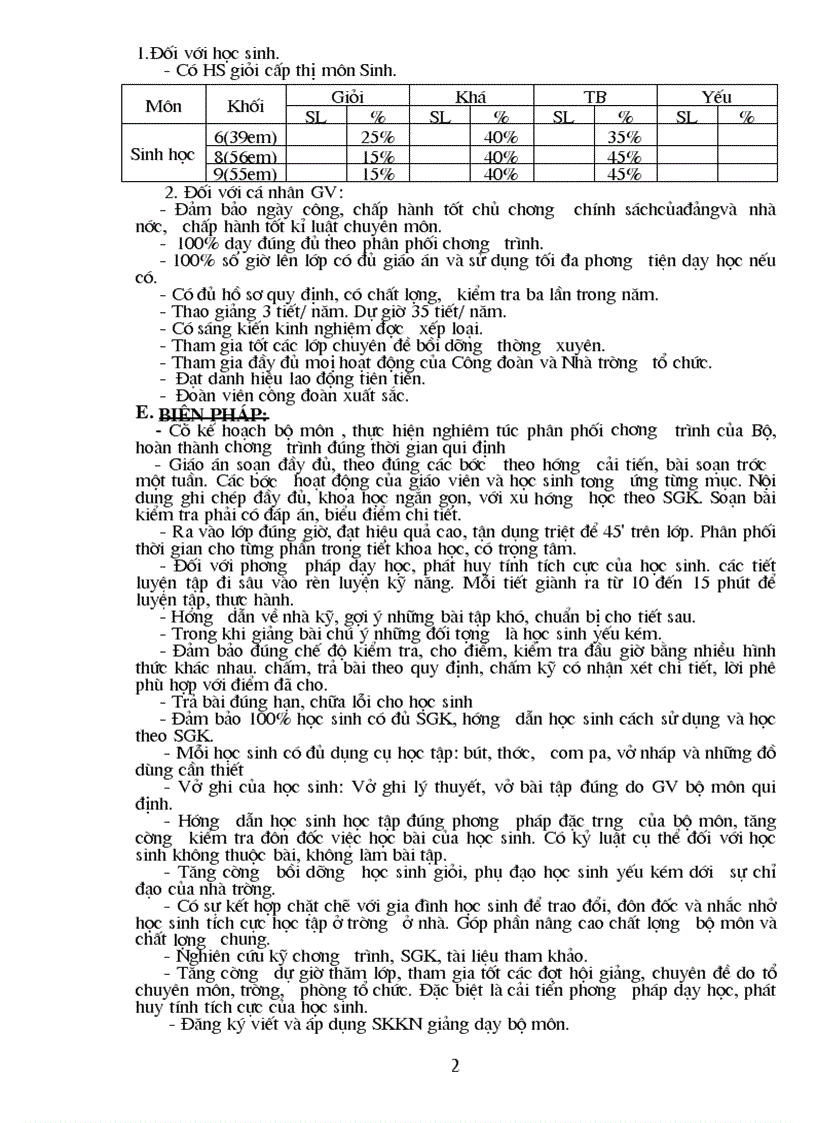 image for page KHBM Sinh Hoc