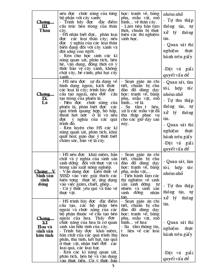 image for page KHBM Sinh Hoc