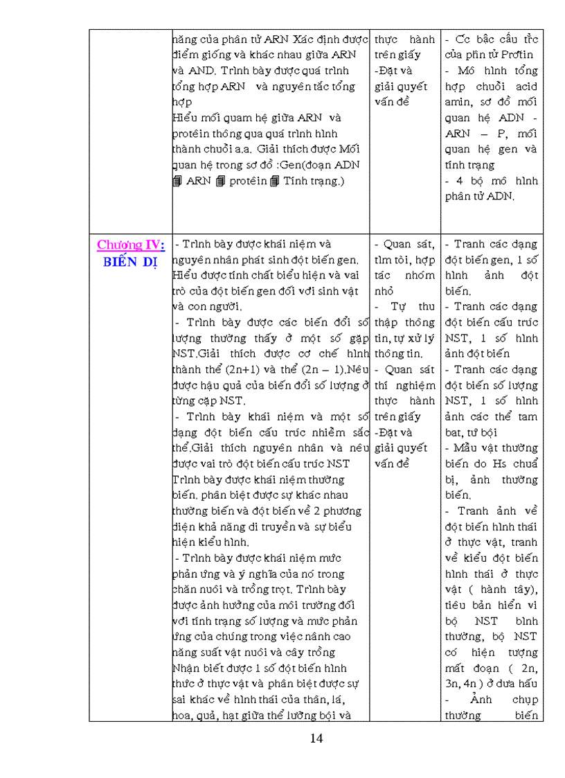 image for page KHBM Sinh Hoc