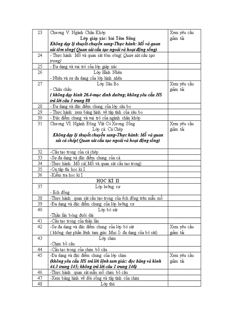 image for page Phân phối chương trình Sinh học 7 có điều chỉnh