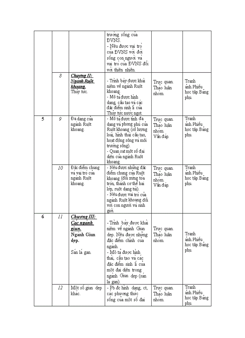 image for page Phân phối CT Sinh 7