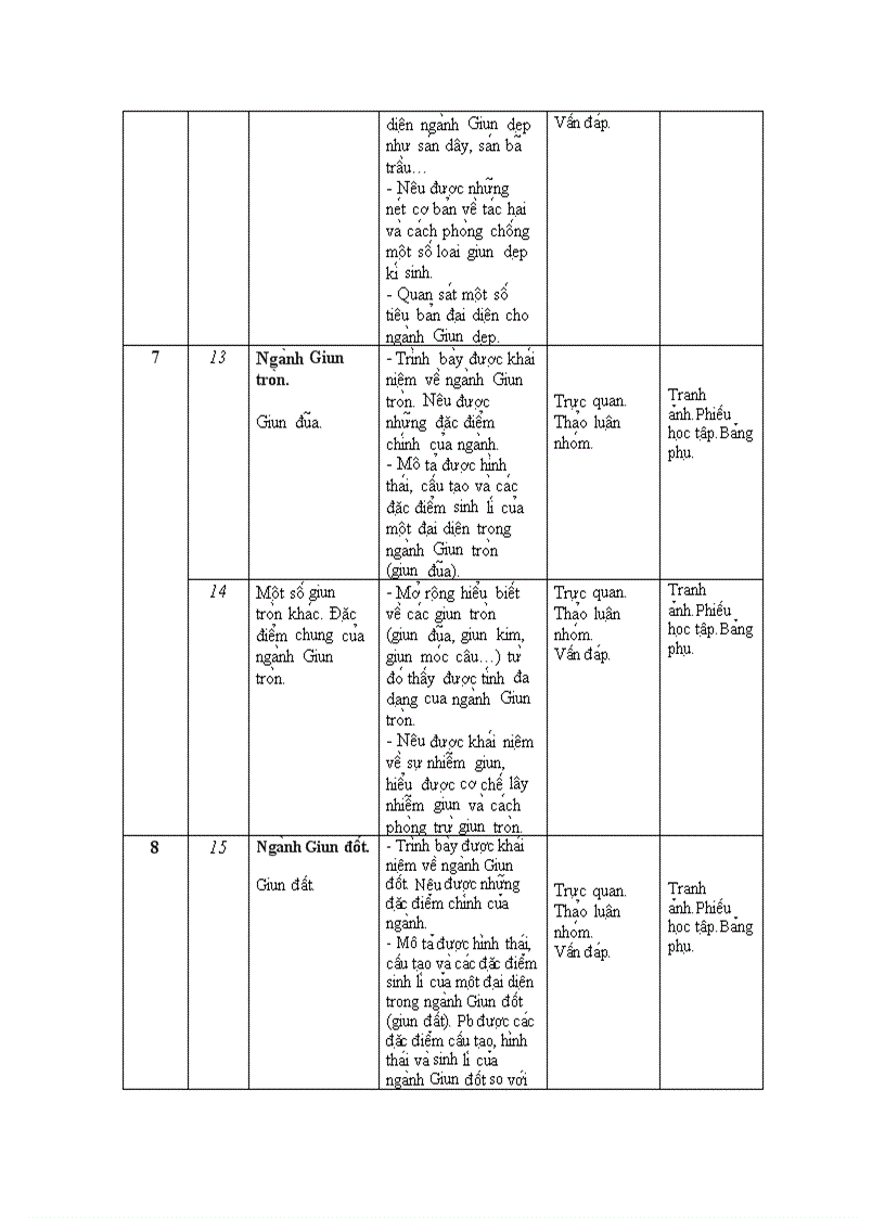 image for page Phân phối CT Sinh 7
