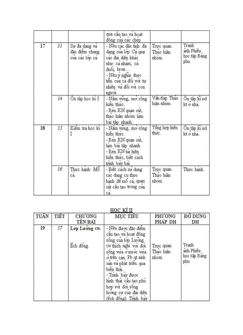 image for page Phân phối CT Sinh 7
