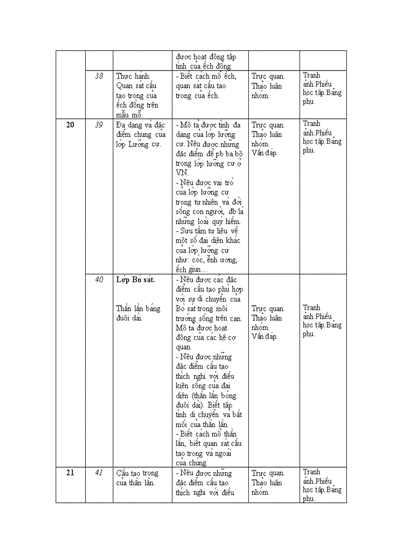 image for page Phân phối CT Sinh 7