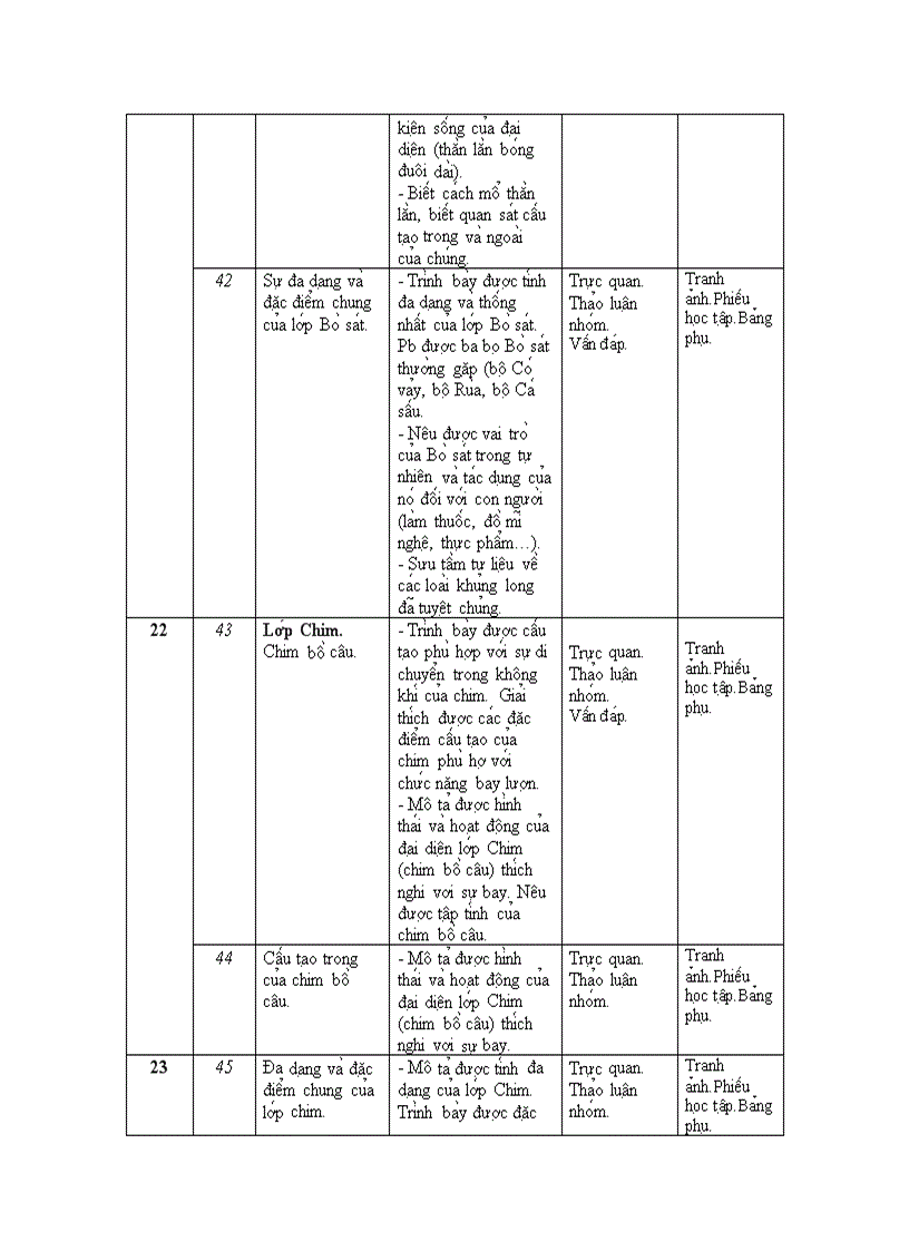 image for page Phân phối CT Sinh 7