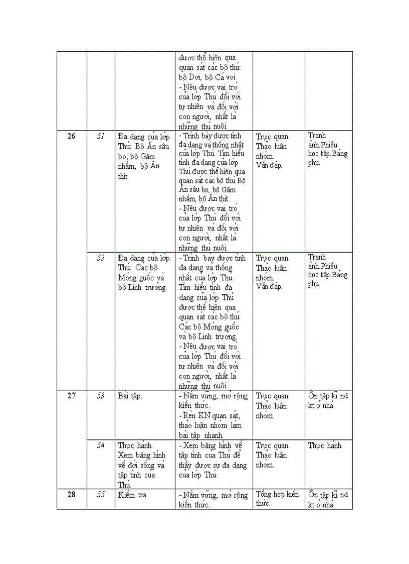 image for page Phân phối CT Sinh 7