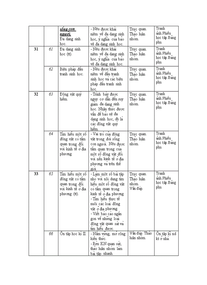image for page Phân phối CT Sinh 7