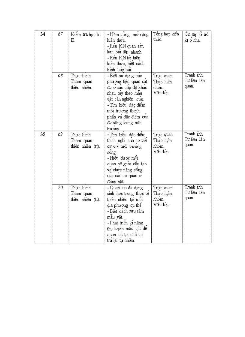 image for page Phân phối CT Sinh 7