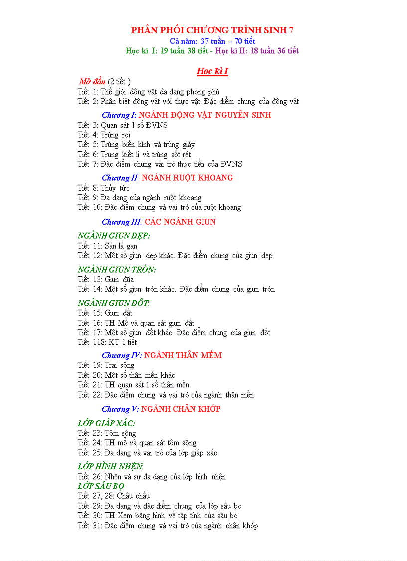 image for page Phân phối CT