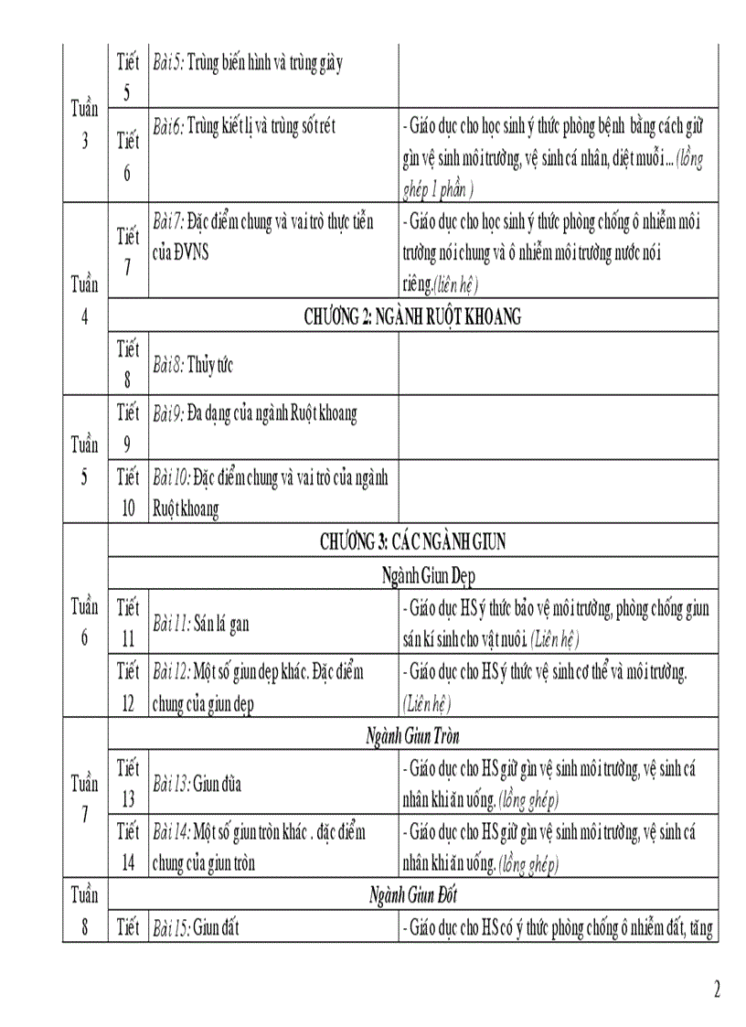 image for page Pp chương trinh có tích hơp môi trường