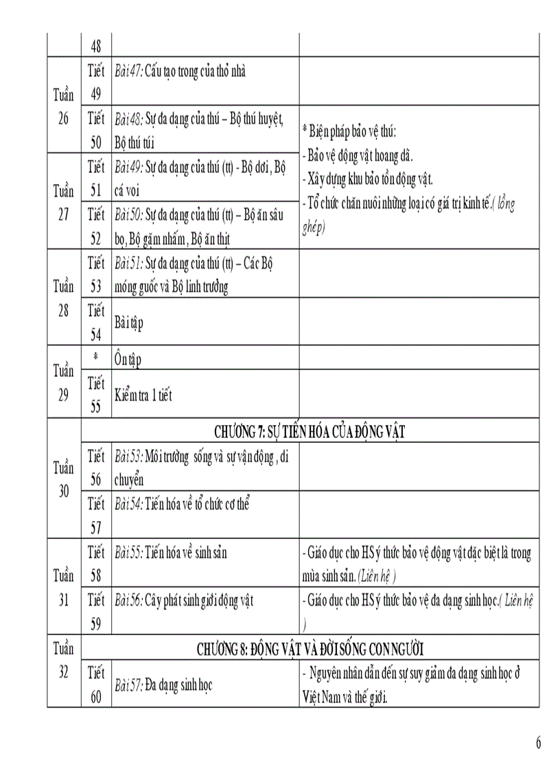 image for page Pp chương trinh có tích hơp môi trường