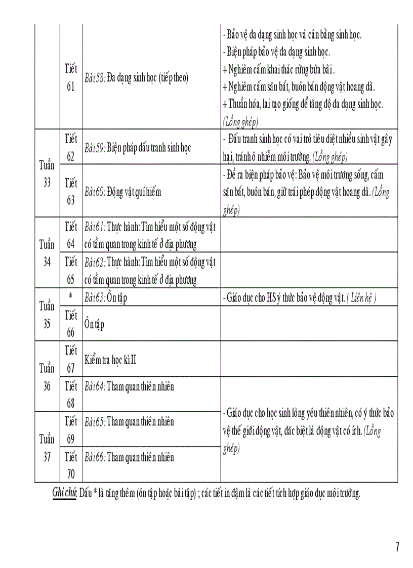 image for page Pp chương trinh có tích hơp môi trường