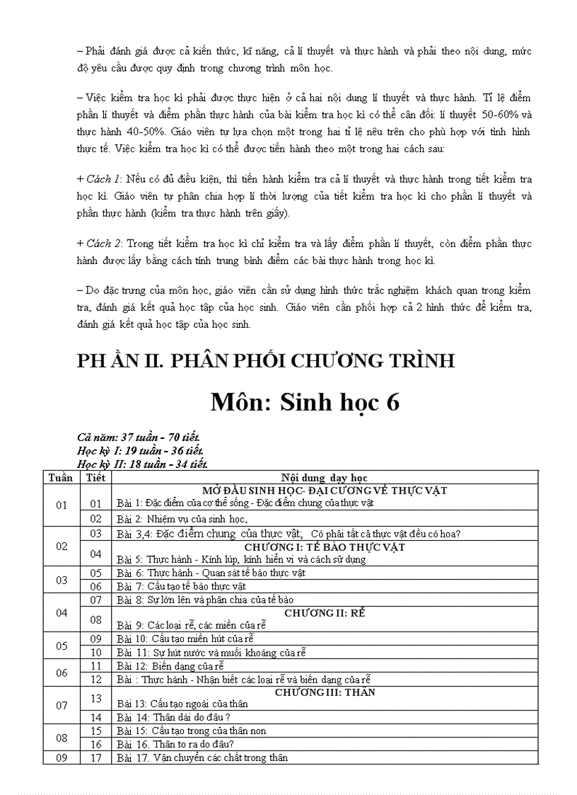 image for page PP chuong trinh mon sinh hoc