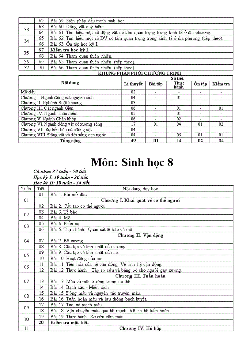 image for page PP chuong trinh mon sinh hoc