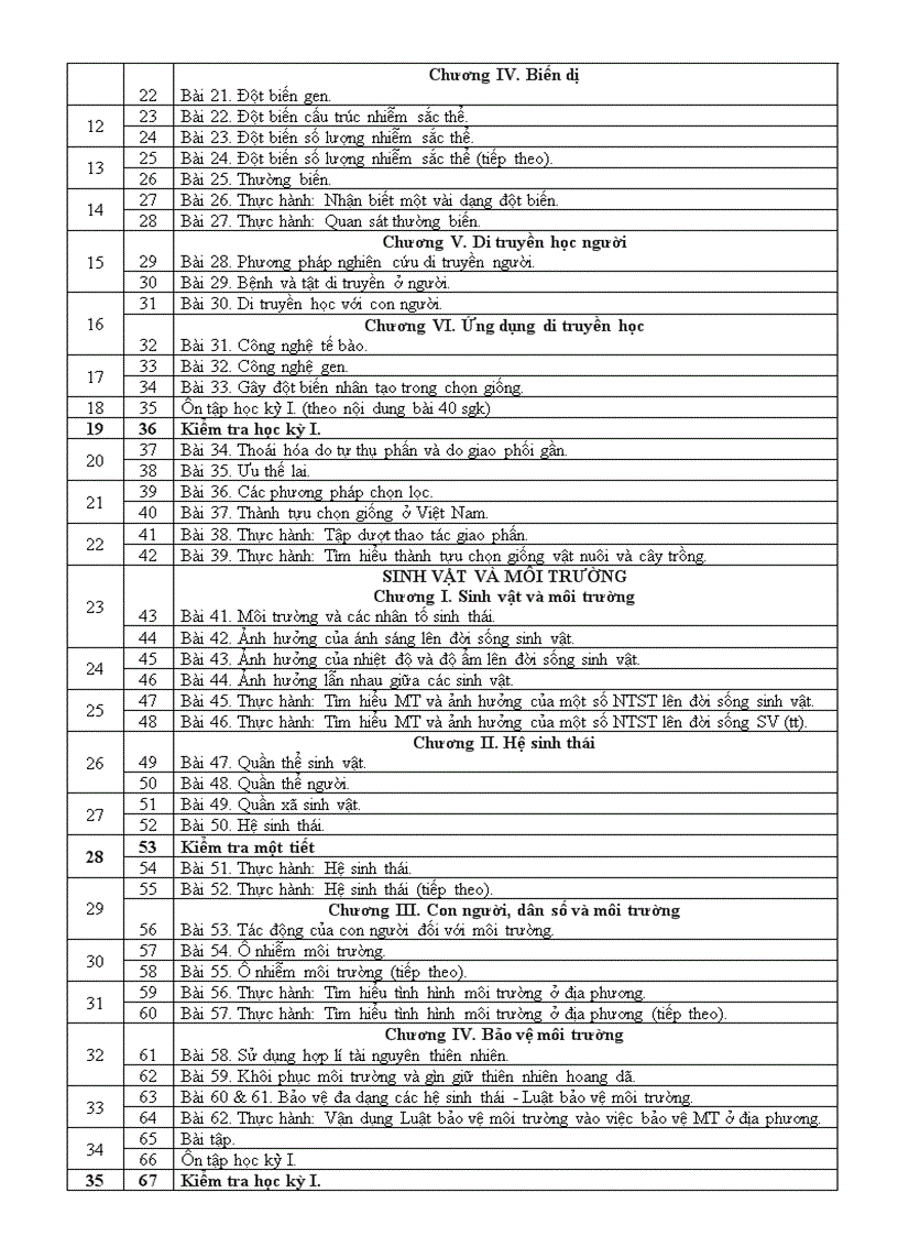 image for page PP chuong trinh mon sinh hoc