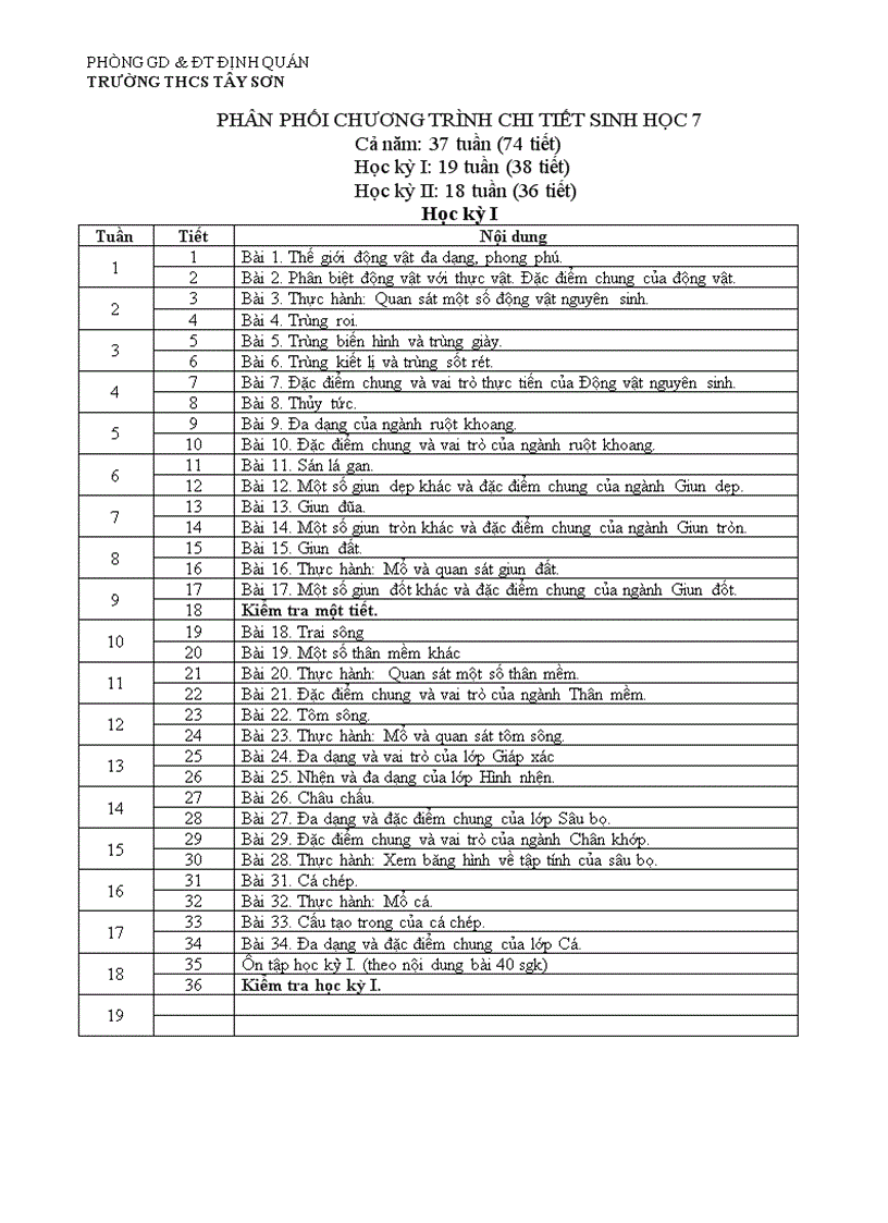 image for page Ppct sinh 7