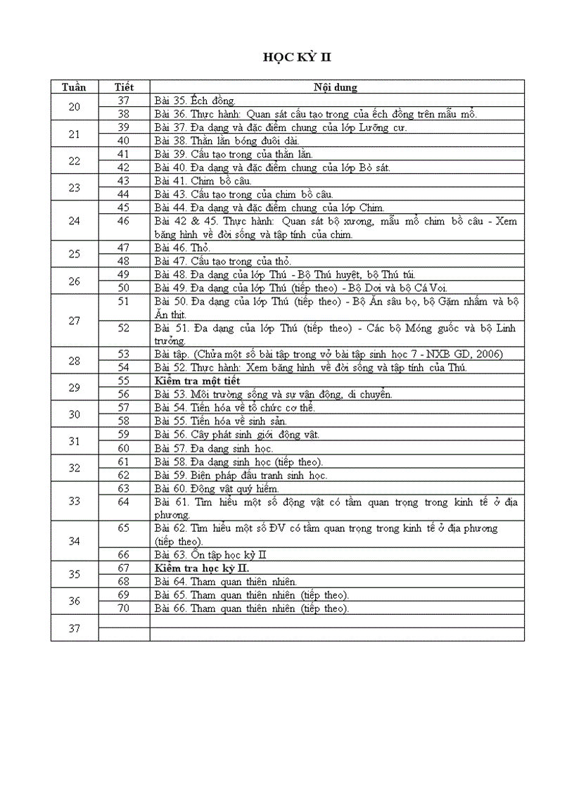 image for page Ppct sinh 7