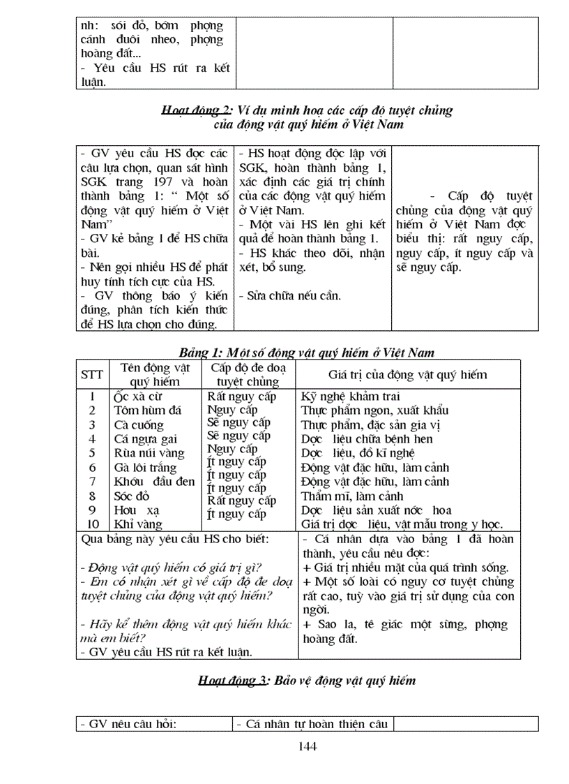 image for page Sinh 7 3 cot Ha Giang