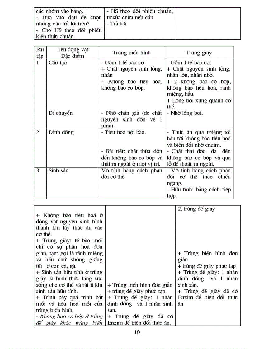 image for page Sinh 7 Chọn bộ