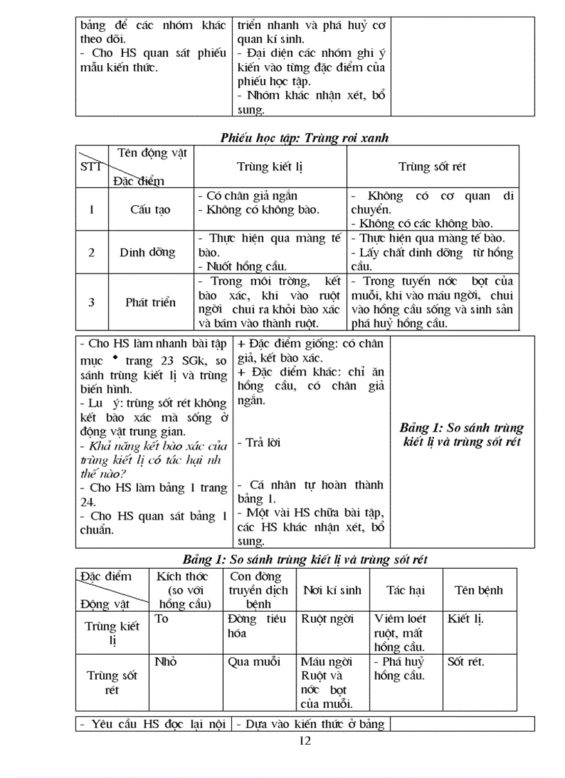 image for page Sinh 7 Chọn bộ