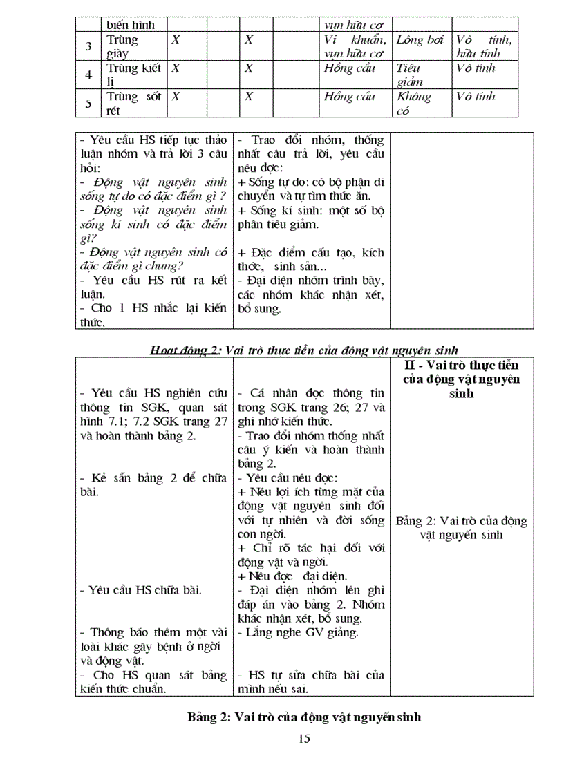 image for page Sinh 7 Chọn bộ