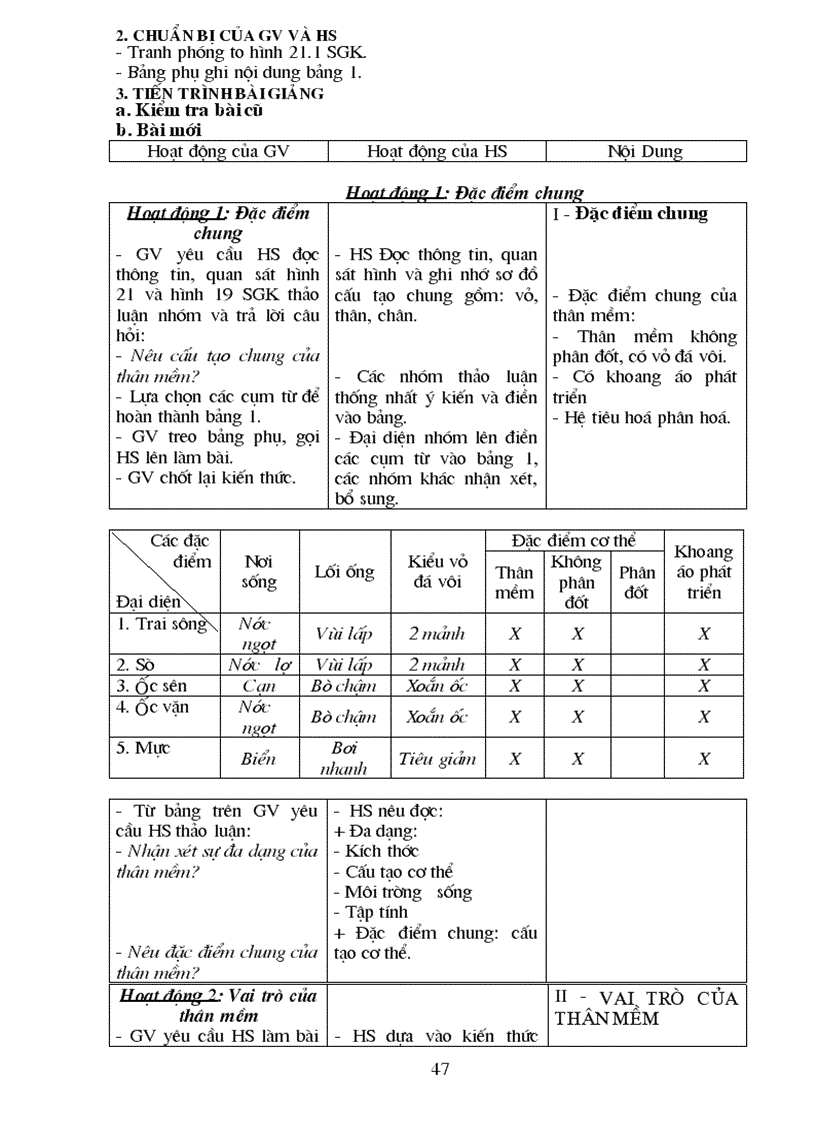 image for page Sinh 7 Chọn bộ
