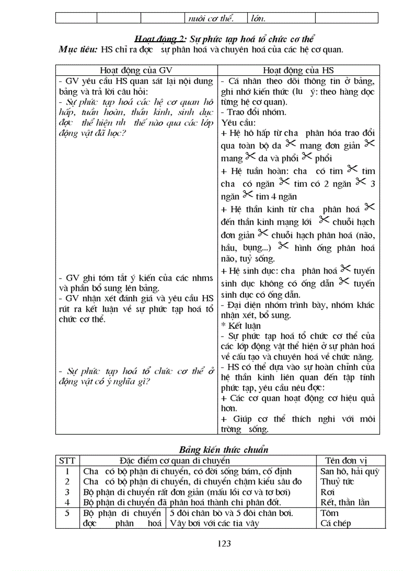 image for page Sinh 7 Chọn bộ