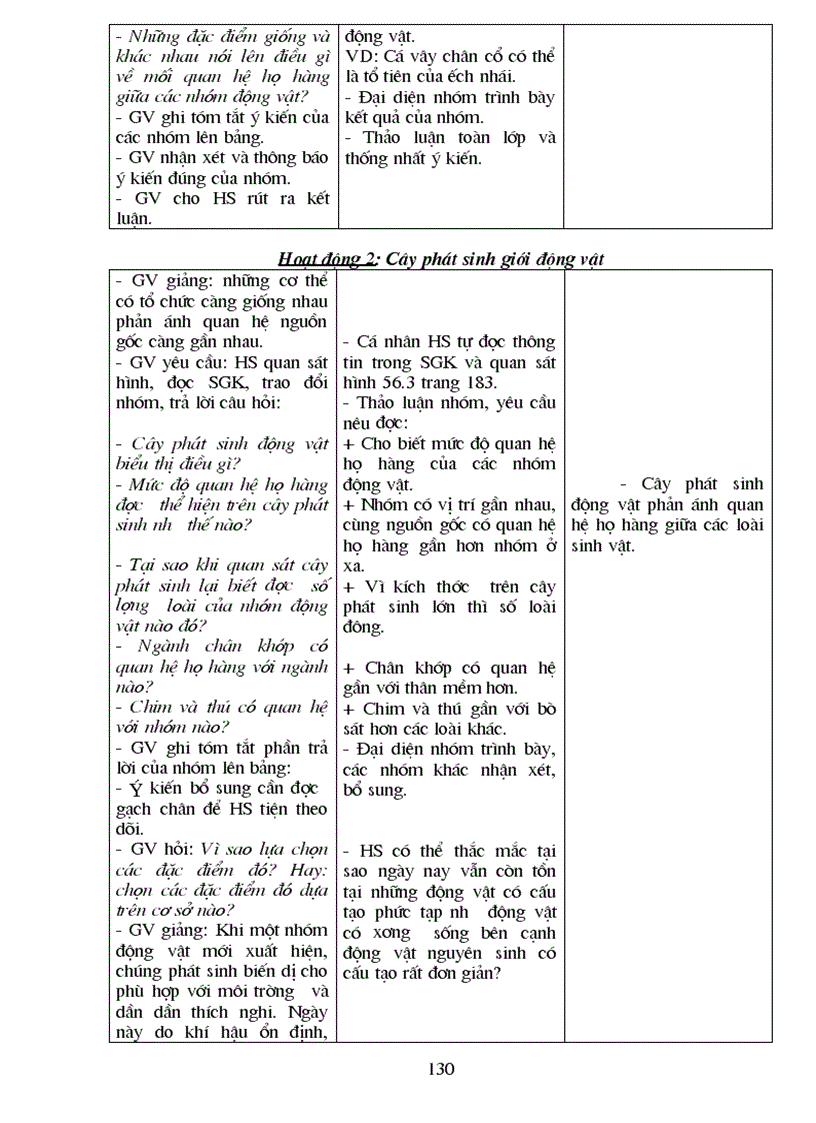 image for page Sinh 7 Chọn bộ