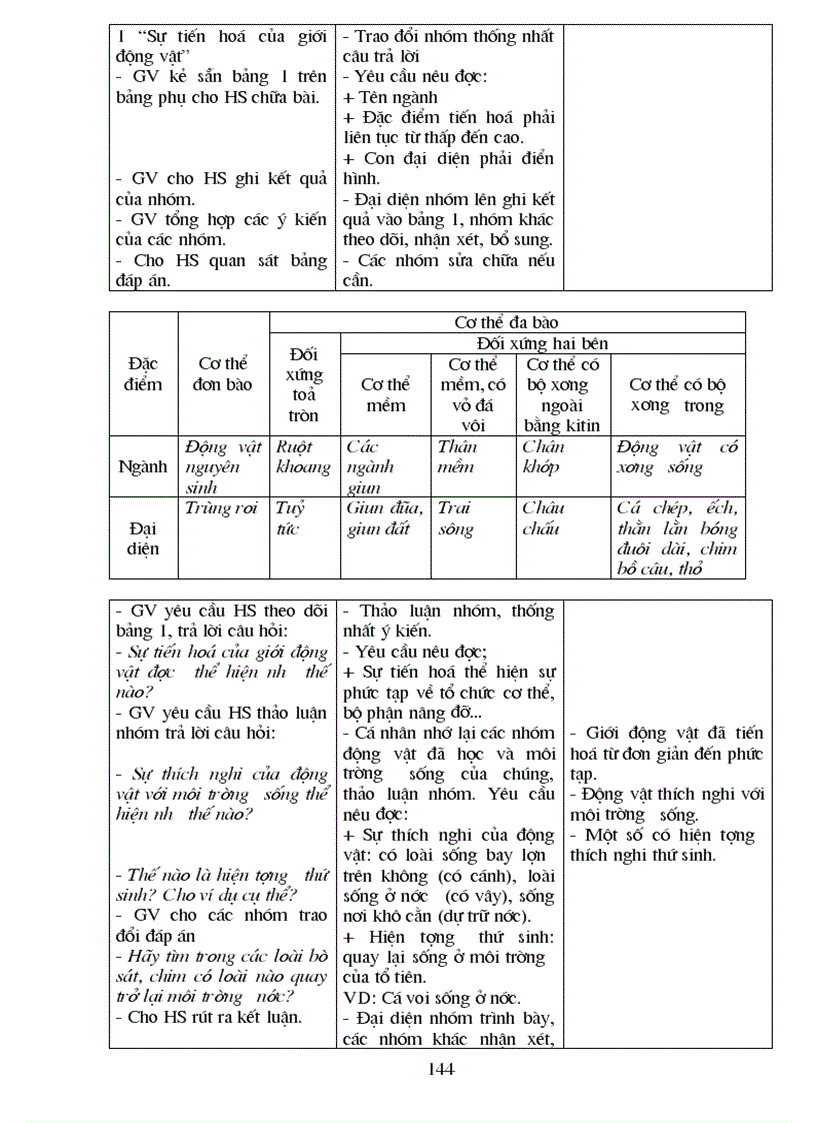 image for page Sinh 7 Chọn bộ