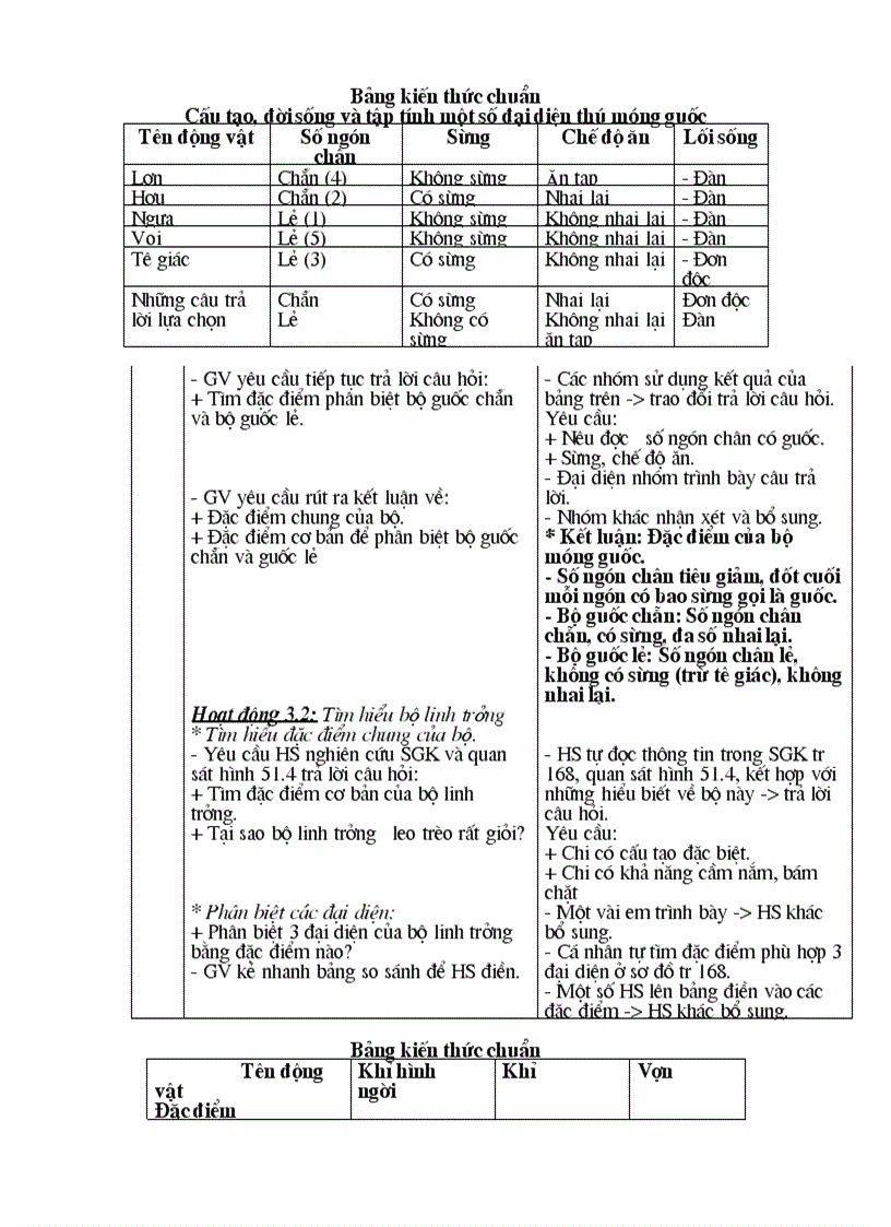 image for page Sinh 7 Tiết 51 56