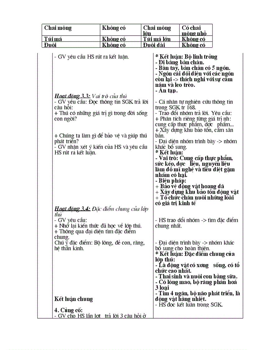 image for page Sinh 7 Tiết 51 56