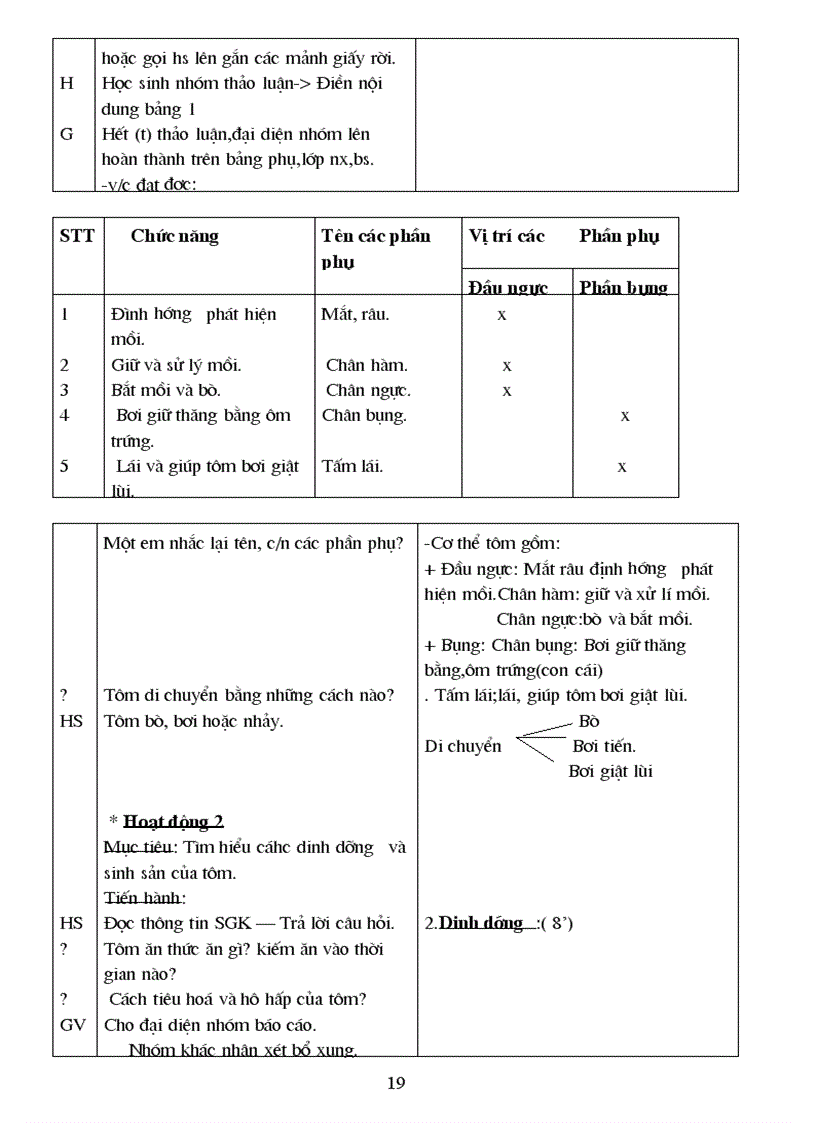 image for page Sinh học 7 Chuẩn
