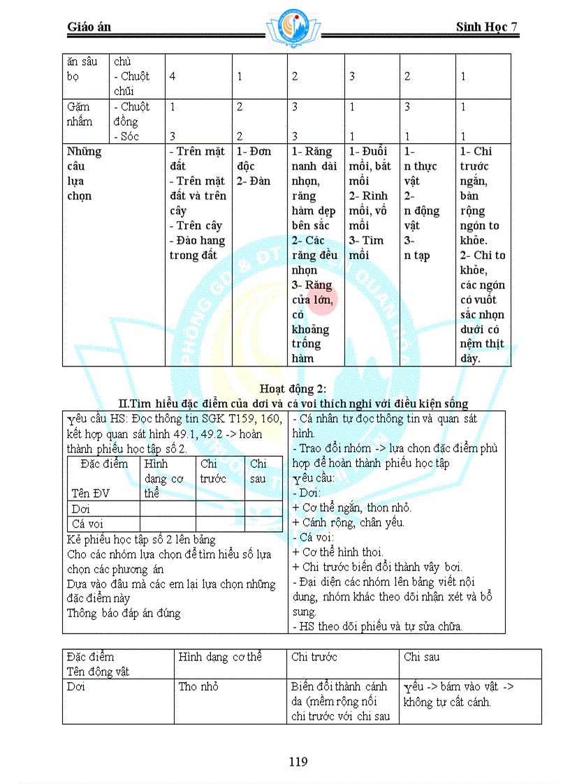 image for page Sinh Học 7 Giảm tải
