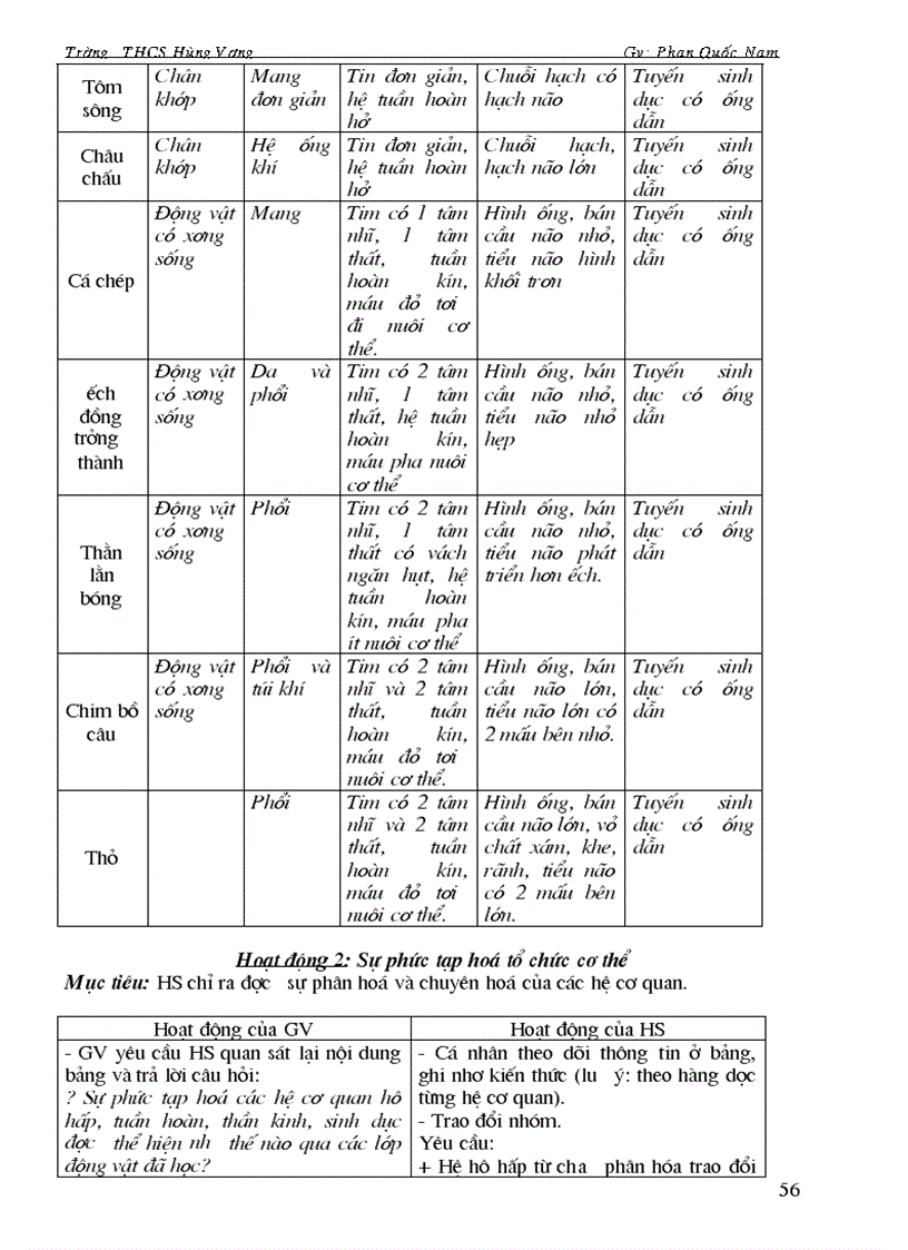 image for page Sinh hoc 7 HKII có cột bổ sung