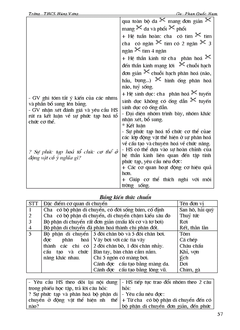 image for page Sinh hoc 7 HKII có cột bổ sung