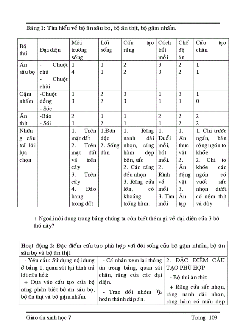 image for page Sinh học 7 phần 2
