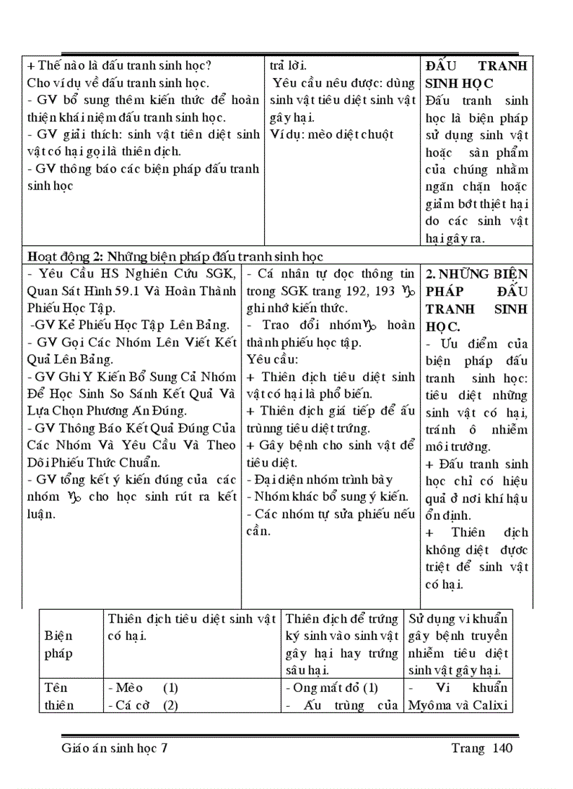 image for page Sinh học 7 phần 2