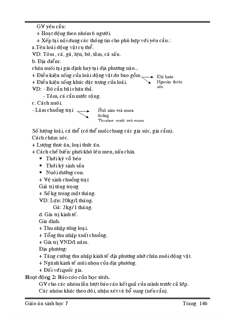 image for page Sinh học 7 phần 2